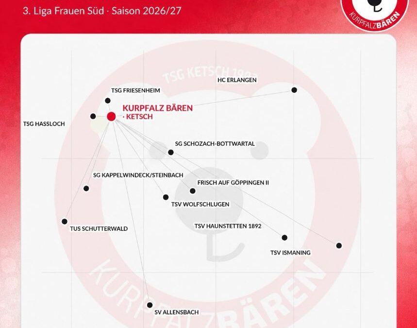 So funktioniert die 3. Liga
